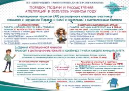 Порядок подачи и рассмотрения апелляций в 2025/2026 учебном году