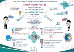 Информация о ГИА в Республике Крым. Контакты